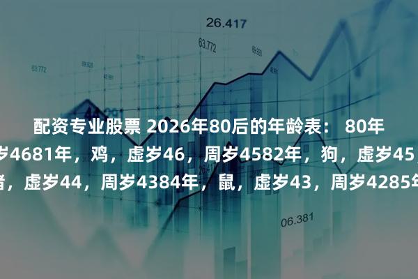 配资专业股票 2026年80后的年龄表： 80年，猴，虚岁47，周岁4681年，鸡，虚岁46，周岁4582年，狗，虚岁45，周岁4483年，猪，虚岁44，周岁4384年，鼠，虚岁43，周岁4285年，牛，虚岁42，周岁4186年，虎，虚岁41，周岁4087年，兔，虚岁40，周岁3988年，龙，虚岁39，周岁3889年，蛇，虚岁38，周岁3780后对号入座啦~看看你的年龄是否在列呢。曾经的青春少年，