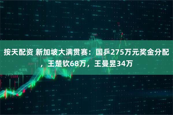 按天配资 新加坡大满贯赛：国乒275万元奖金分配，王楚钦68万，王曼昱34万